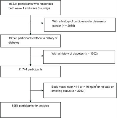 Smoking Cessation, Weight Gain, and Risk for Type 2 Diabetes: A Prospective Study